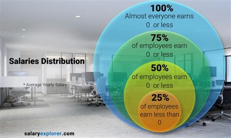 Store Manager Salaries in Canada for M